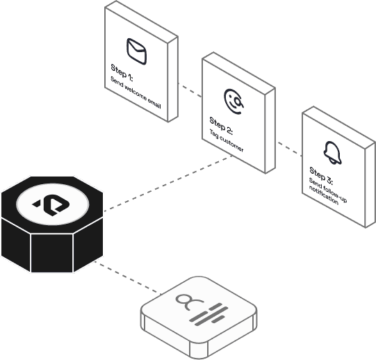 Use Case Image